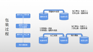 家纺行业解决方案——生产型工厂案例